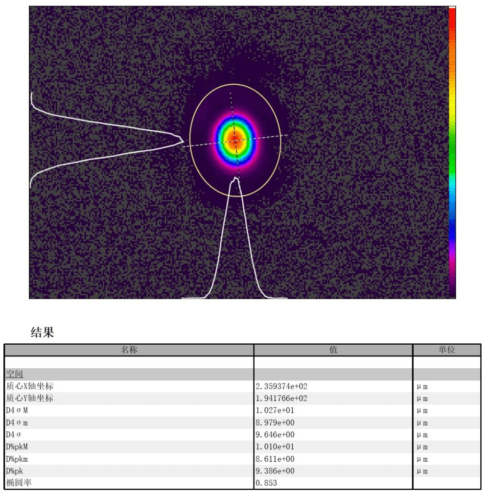 焦点分析仪测量数据