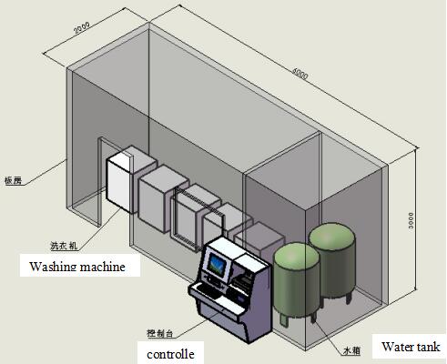 washing machine performance test machine system